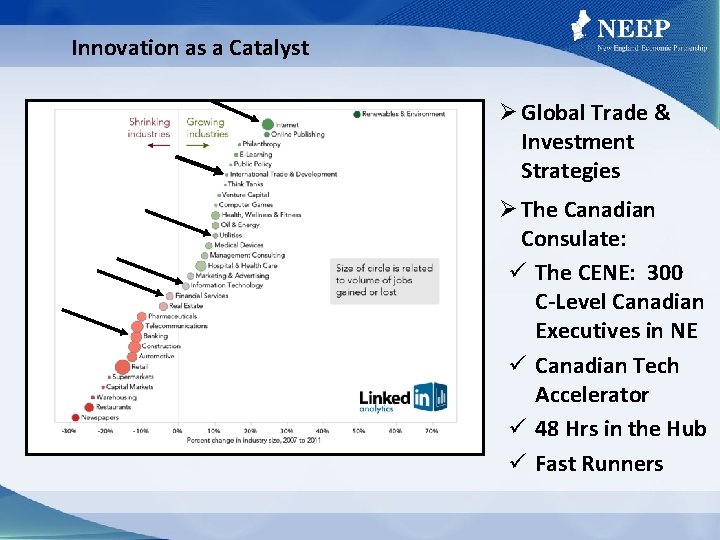 Innovation as a Catalyst Ø Global Trade & Investment Strategies Ø The Canadian Consulate: