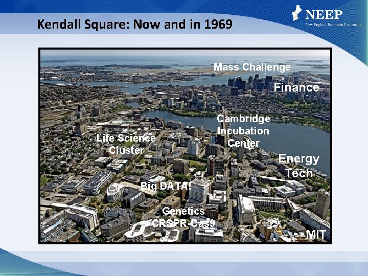 Kendall Square: Now and in 1969 Mass Challenge Finance Life Science Cluster Cambridge Incubation