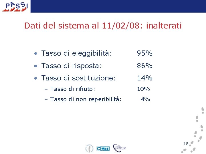 Dati del sistema al 11/02/08: inalterati • Tasso di eleggibilità: 95% • Tasso di