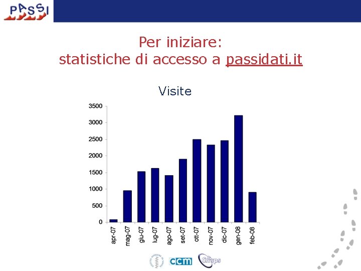 Per iniziare: statistiche di accesso a passidati. it Visite 