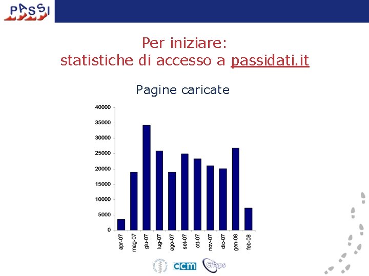 Per iniziare: statistiche di accesso a passidati. it Pagine caricate 