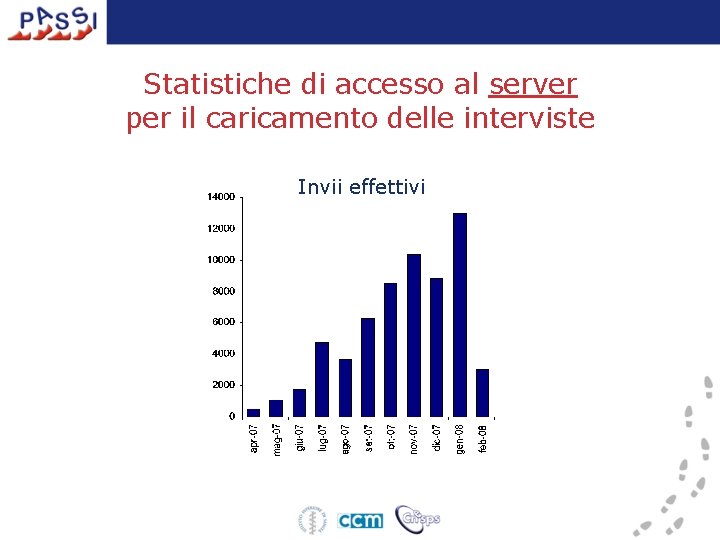 Statistiche di accesso al server per il caricamento delle interviste Invii effettivi 