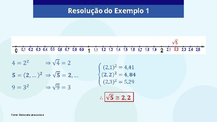 Resolução do Exemplo 1 Fonte: Elaborada pela autora 