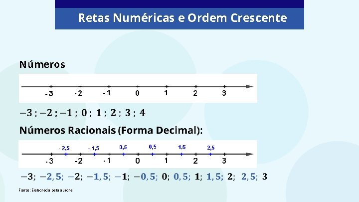 Retas Numéricas e Ordem Crescente Números Fonte: Elaborada pela autora 