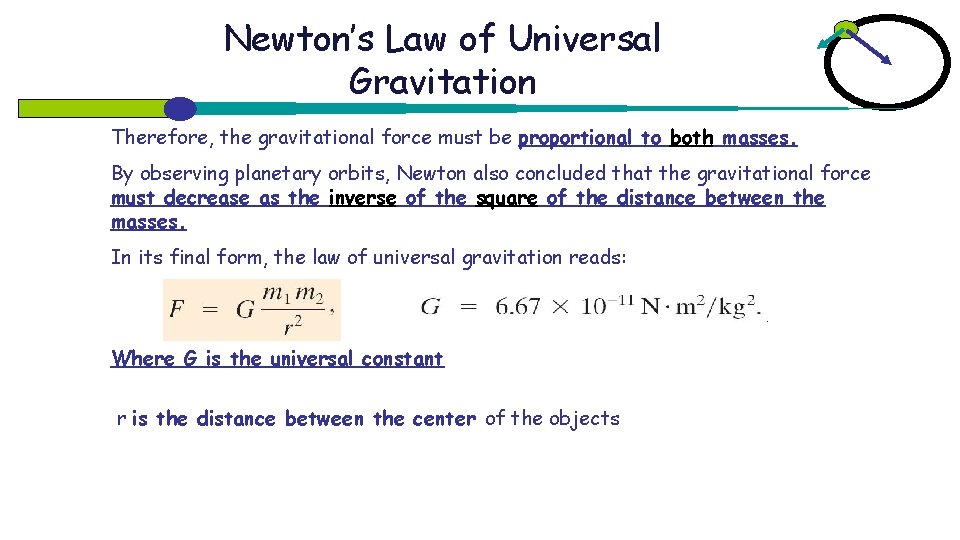 Newton’s Law of Universal Gravitation Therefore, the gravitational force must be proportional to both