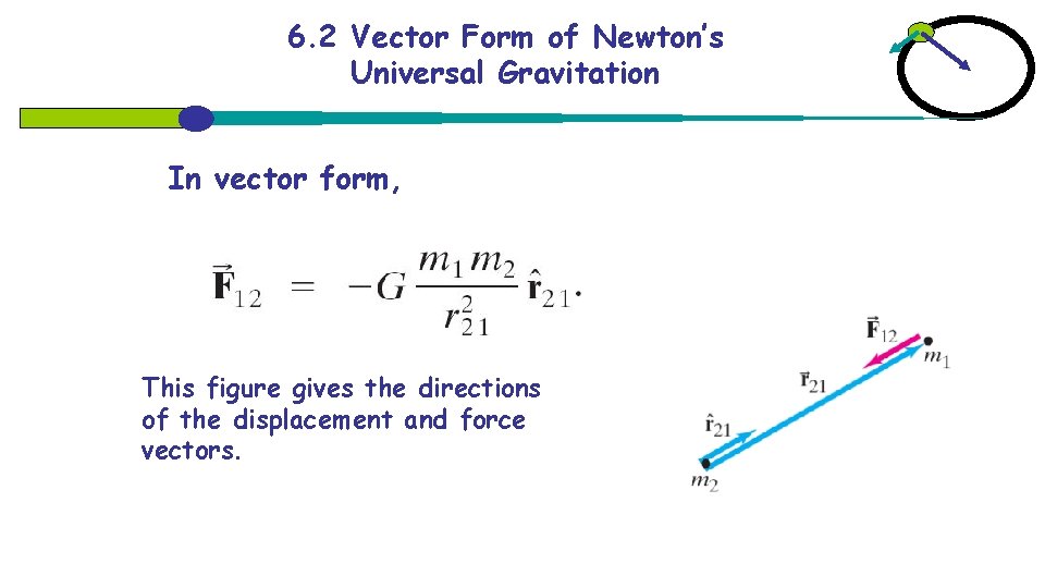 6. 2 Vector Form of Newton’s Universal Gravitation In vector form, This figure gives