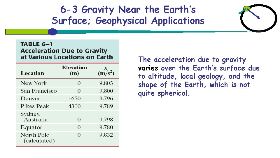 6 -3 Gravity Near the Earth’s Surface; Geophysical Applications The acceleration due to gravity