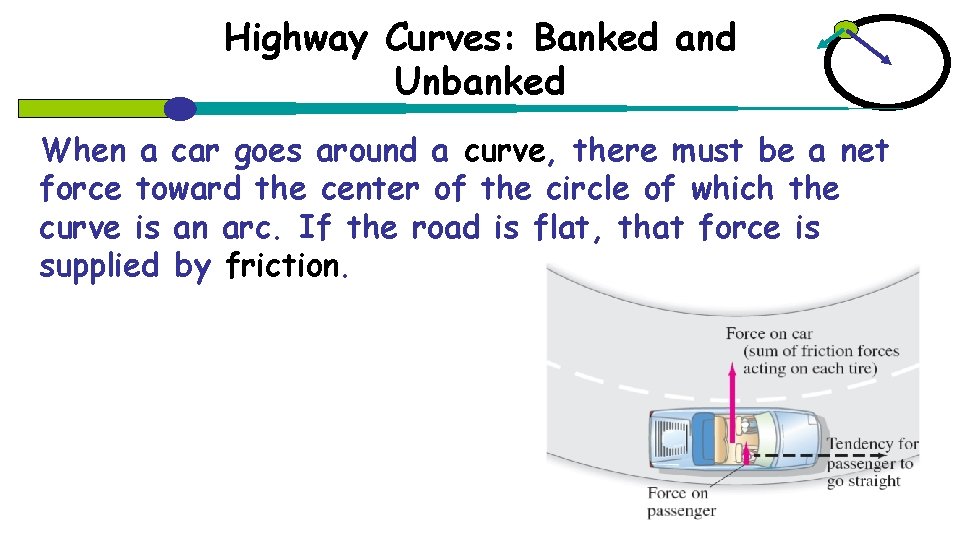 Highway Curves: Banked and Unbanked When a car goes around a curve, there must