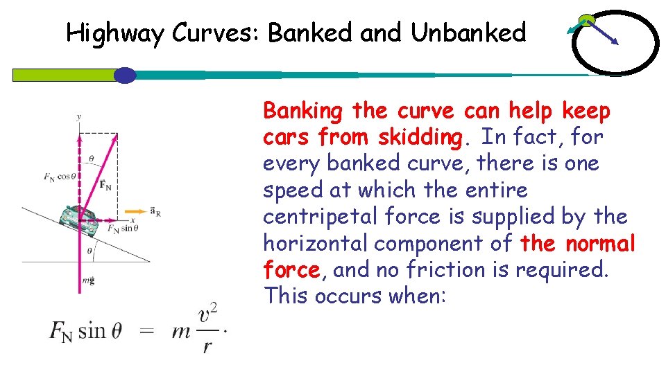 Highway Curves: Banked and Unbanked Banking the curve can help keep cars from skidding.