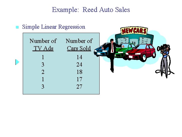 Example: Reed Auto Sales n Simple Linear Regression Number of TV Ads 1 3