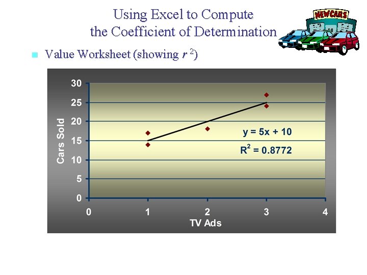 Using Excel to Compute the Coefficient of Determination n Value Worksheet (showing r 2)