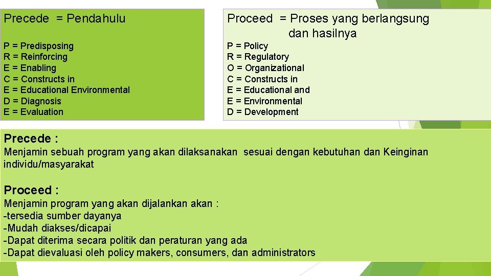 Precede = Pendahulu Proceed = Proses yang berlangsung dan hasilnya P = Predisposing R