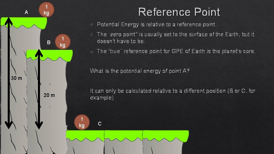 A 1 kg B Reference Point 1 kg Potential Energy is relative to a