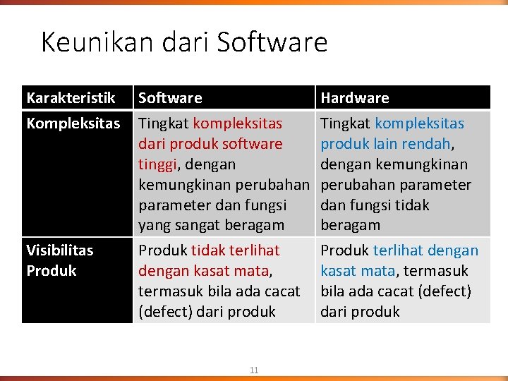 Keunikan dari Software Karakteristik Kompleksitas Visibilitas Produk Software Tingkat kompleksitas dari produk software tinggi, Keunikan dari Software Karakteristik Kompleksitas Visibilitas Produk Software Tingkat kompleksitas dari produk software tinggi,