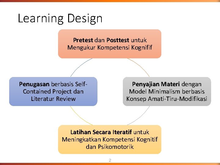Learning Design Pretest dan Posttest untuk Mengukur Kompetensi Kognifif Penugasan berbasis Self. Contained Project Learning Design Pretest dan Posttest untuk Mengukur Kompetensi Kognifif Penugasan berbasis Self. Contained Project