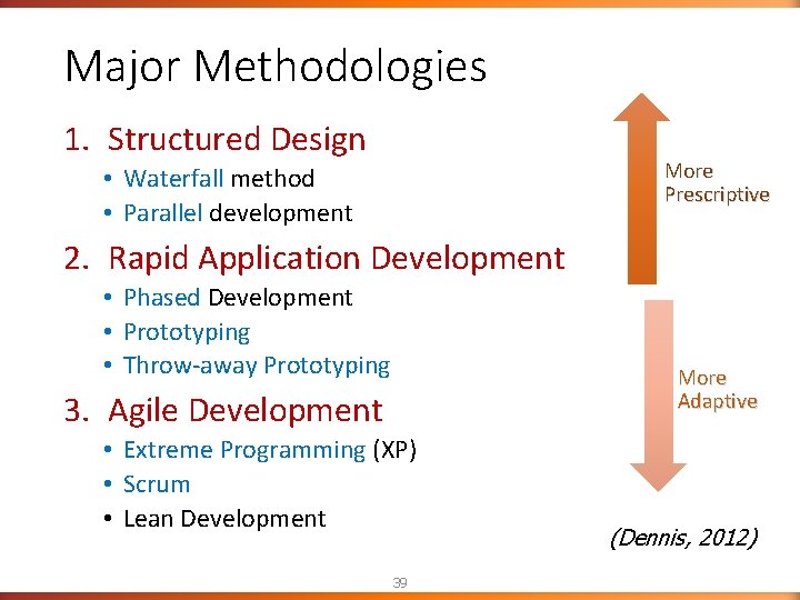 Major Methodologies 1. Structured Design More Prescriptive • Waterfall method • Parallel development 2. Major Methodologies 1. Structured Design More Prescriptive • Waterfall method • Parallel development 2.