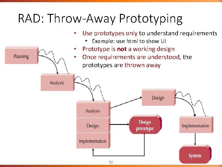 RAD: Throw-Away Prototyping • Use prototypes only to understand requirements • Example: use html RAD: Throw-Away Prototyping • Use prototypes only to understand requirements • Example: use html