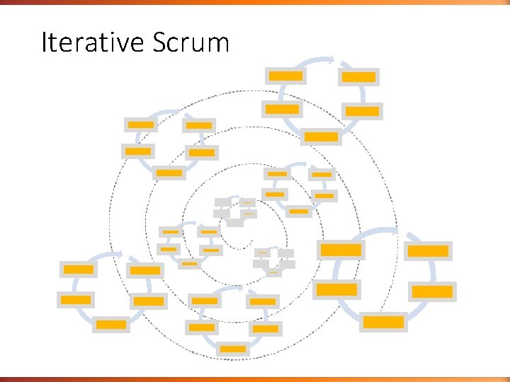 Iterative Scrum Iterative Scrum