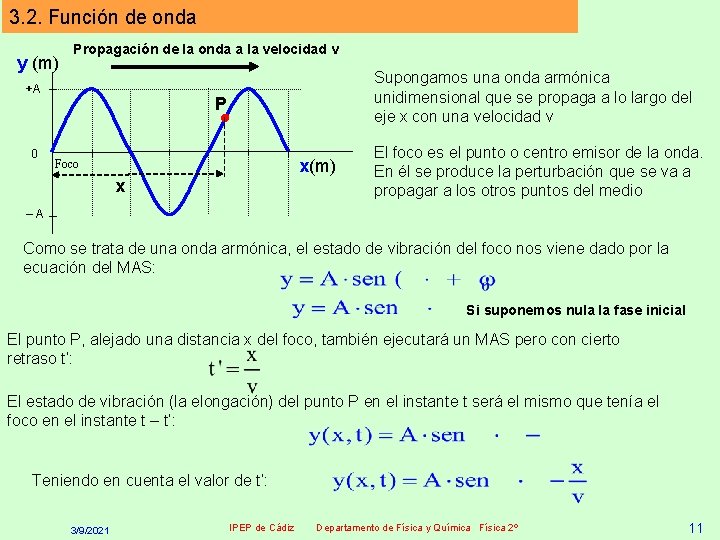 3. 2. Función de onda y (m) Propagación de la onda a la velocidad