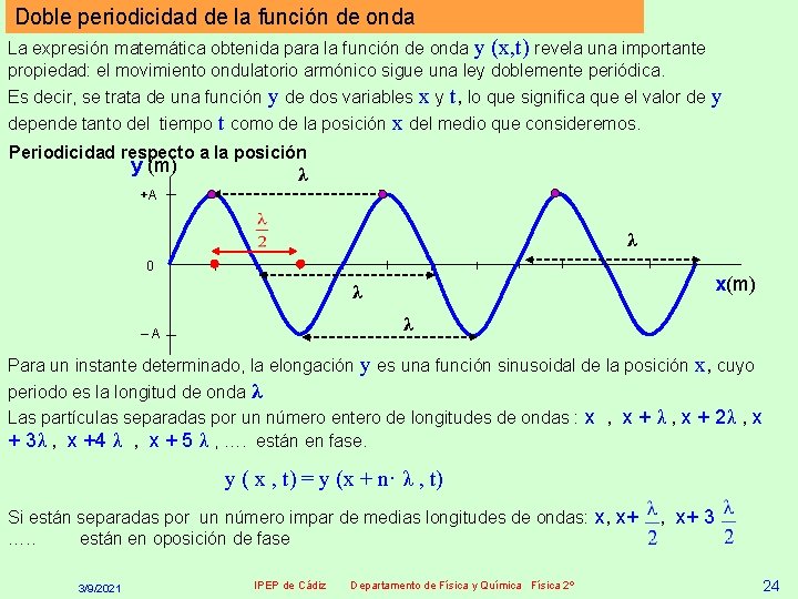 Doble periodicidad de la función de onda La expresión matemática obtenida para la función