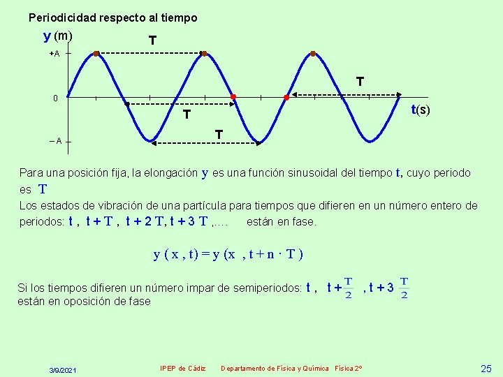 Periodicidad respecto al tiempo y (m) T +A T 0 t(s) T –A T