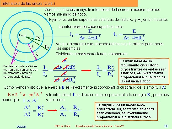 Intensidad de las ondas (Cont. ) Veamos como disminuye la intensidad de la onda