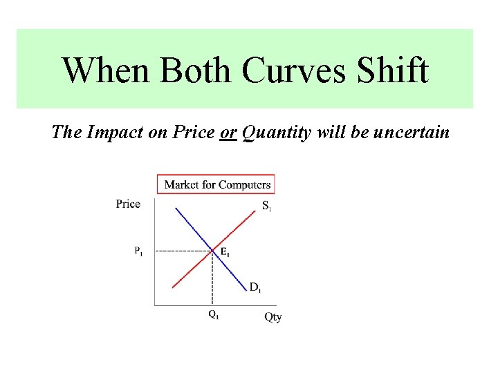 When Both Curves Shift The Impact on Price or Quantity will be uncertain 