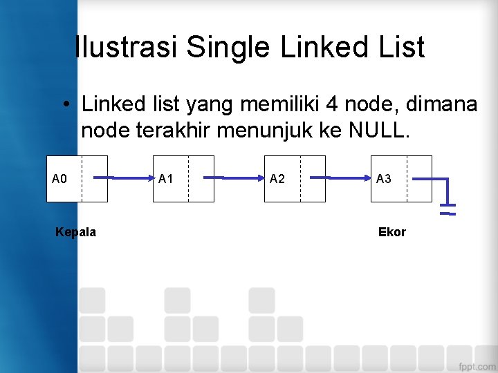 Ilustrasi Single Linked List • Linked list yang memiliki 4 node, dimana node terakhir