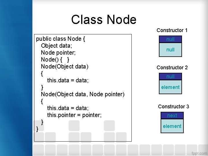 Class Node Constructor 1 public class Node { Object data; Node pointer; Node() {