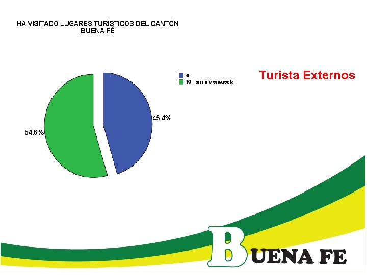 Turista Externos 