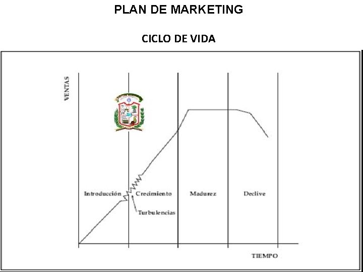 PLAN DE MARKETING CICLO DE VIDA 