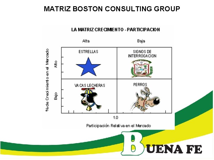 MATRIZ BOSTON CONSULTING GROUP 