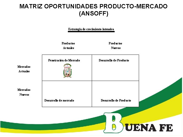 MATRIZ OPORTUNIDADES PRODUCTO-MERCADO (ANSOFF) Estrategia de crecimiento intensivo Productos Actuales Nuevos Penetración de Mercado