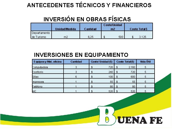 ANTECEDENTES TÉCNICOS Y FINANCIEROS INVERSIÓN EN OBRAS FÍSICAS Departamento de Turismo Unidad/Medida Cantidad Coste/Unidad