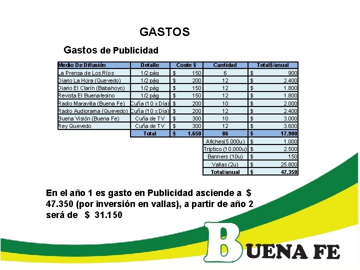  GASTOS Gastos de Publicidad Medio De Difusión Detalle Coste $ La Prensa de