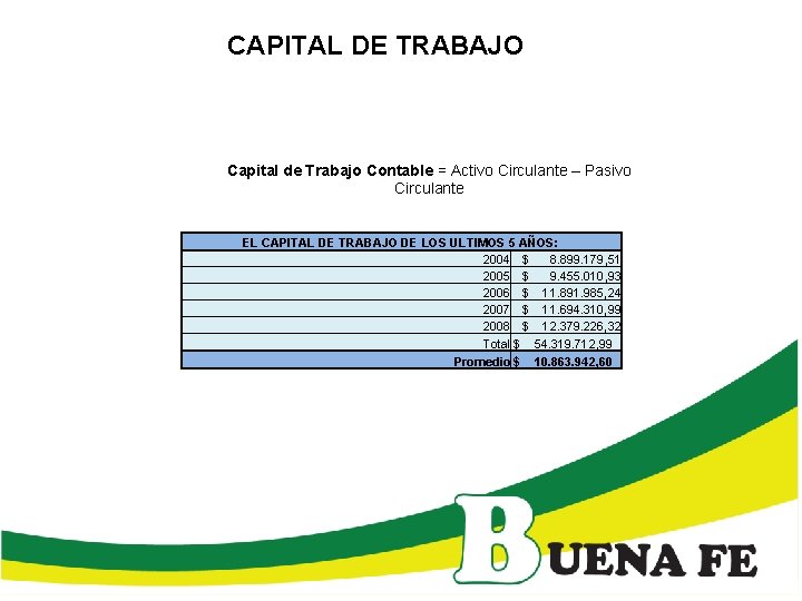 CAPITAL DE TRABAJO Capital de Trabajo Contable = Activo Circulante – Pasivo Circulante EL