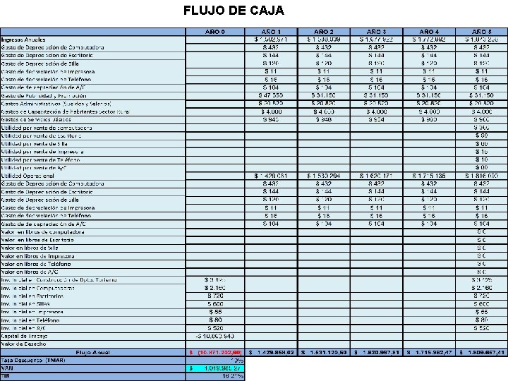 FLUJO DE CAJA 