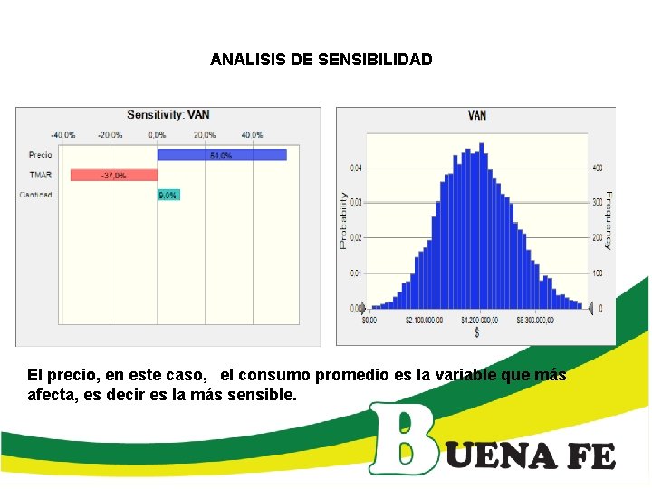 ANALISIS DE SENSIBILIDAD El precio, en este caso, el consumo promedio es la variable