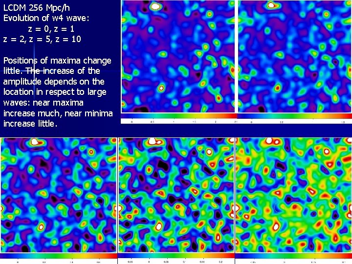 LCDM 256 Mpc/h Evolution of w 4 wave: z = 0, z = 1