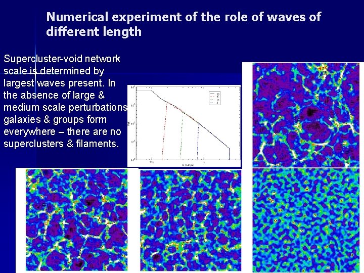 Numerical experiment of the role of waves of different length Supercluster-void network scale is