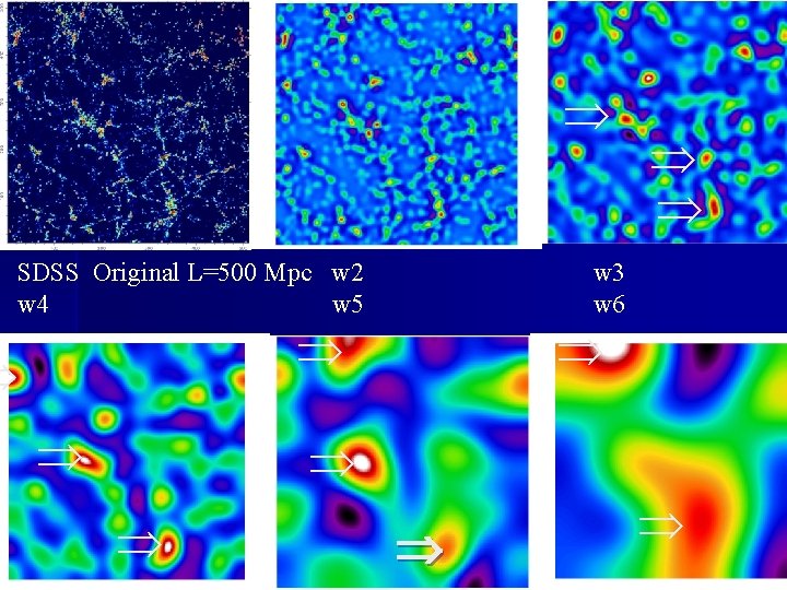  SDSS Original L=500 Mpc w 2 w 4 w 5 w 3 w