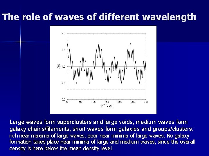 The role of waves of different wavelength Large waves form superclusters and large voids,