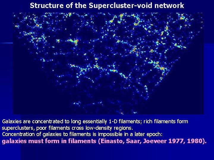 Structure of the Supercluster-void network Galaxies are concentrated to long essentially 1 -D filaments;
