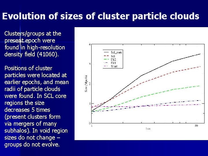 Evolution of sizes of cluster particle clouds Clusters/groups at the present epoch were found