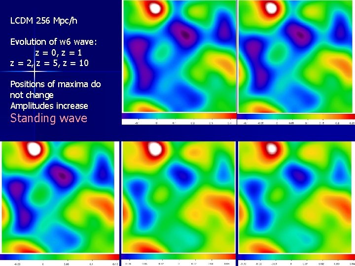 LCDM 256 Mpc/h Evolution of w 6 wave: z = 0, z = 1