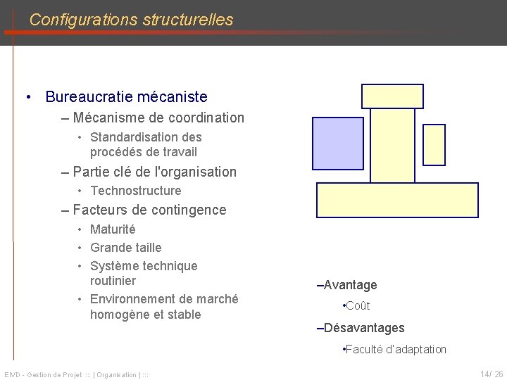 Configurations structurelles • Bureaucratie mécaniste – Mécanisme de coordination • Standardisation des procédés de