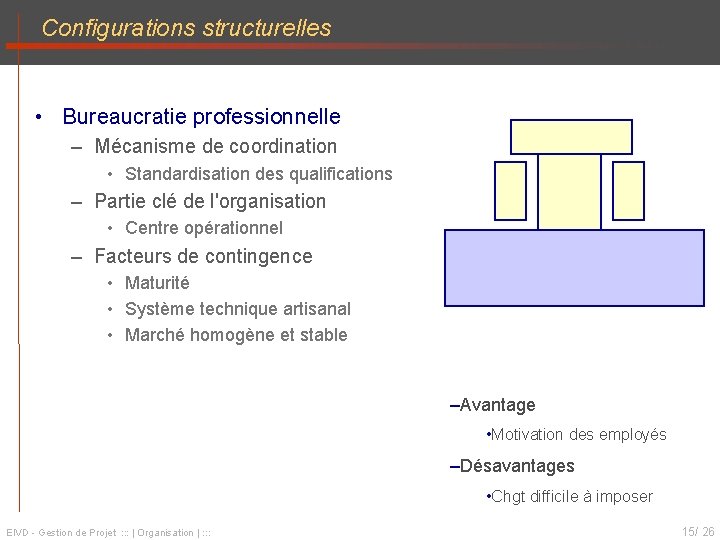 Configurations structurelles • Bureaucratie professionnelle – Mécanisme de coordination • Standardisation des qualifications –