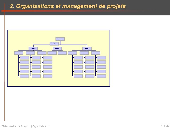 2. Organisations et management de projets Direction Assistant Fonction 1 EIVD - Gestion de