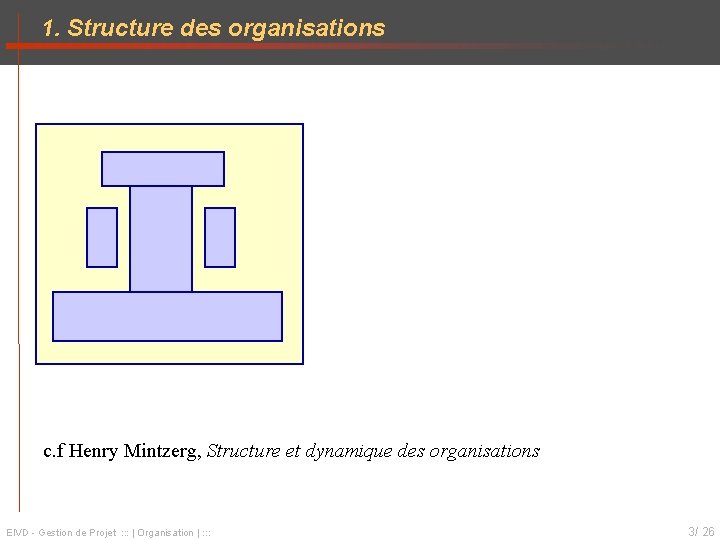 1. Structure des organisations c. f Henry Mintzerg, Structure et dynamique des organisations EIVD