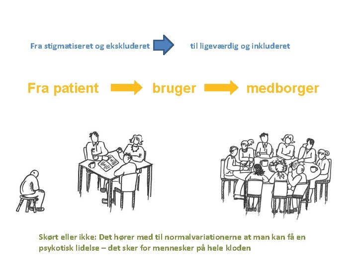 Sprogbrug Fra stigmatiseret og ekskluderet til ligeværdig og inkluderet Fra patient bruger medborger Skørt Sprogbrug Fra stigmatiseret og ekskluderet til ligeværdig og inkluderet Fra patient bruger medborger Skørt